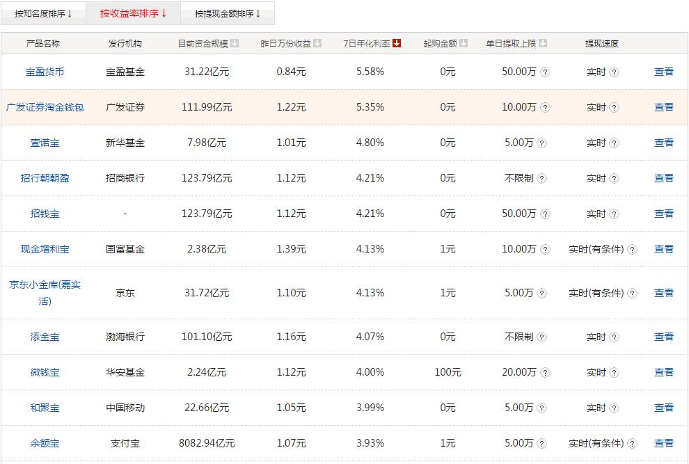 怕亏损?适合胆小投资者的产品有哪些
