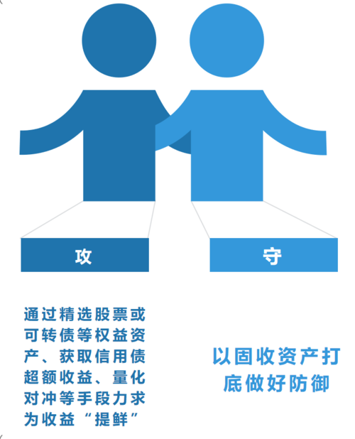 可咸可甜的投资产品，真的适合你吗？